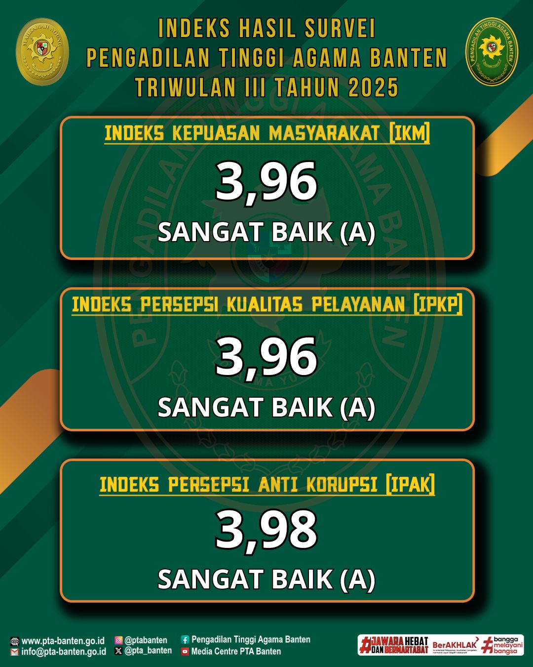 Hasil survey Triwulan III