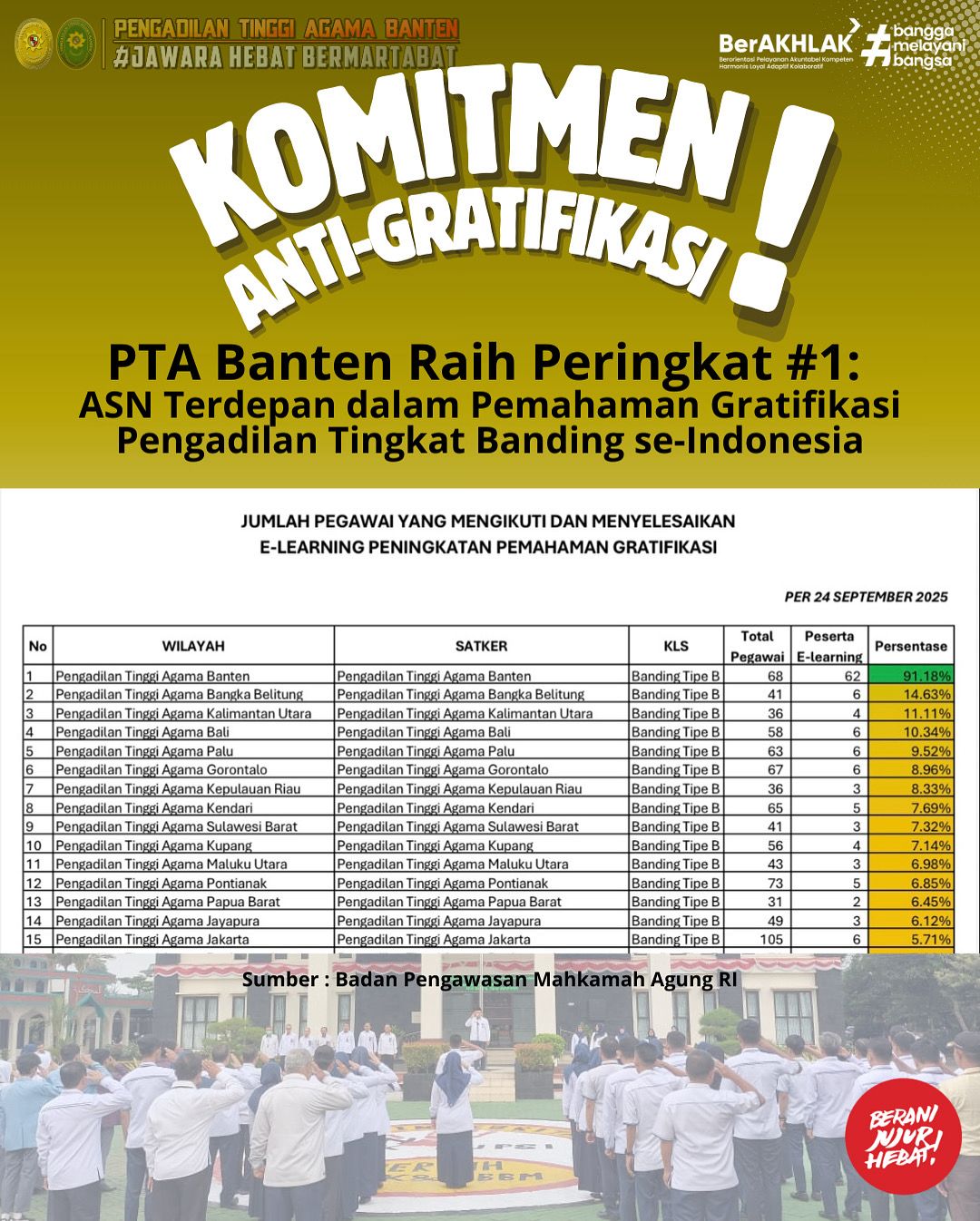 Komitmen Anti Gratifikasi