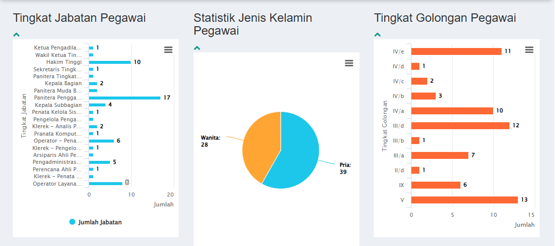 statistik_pegawai_oktober.png