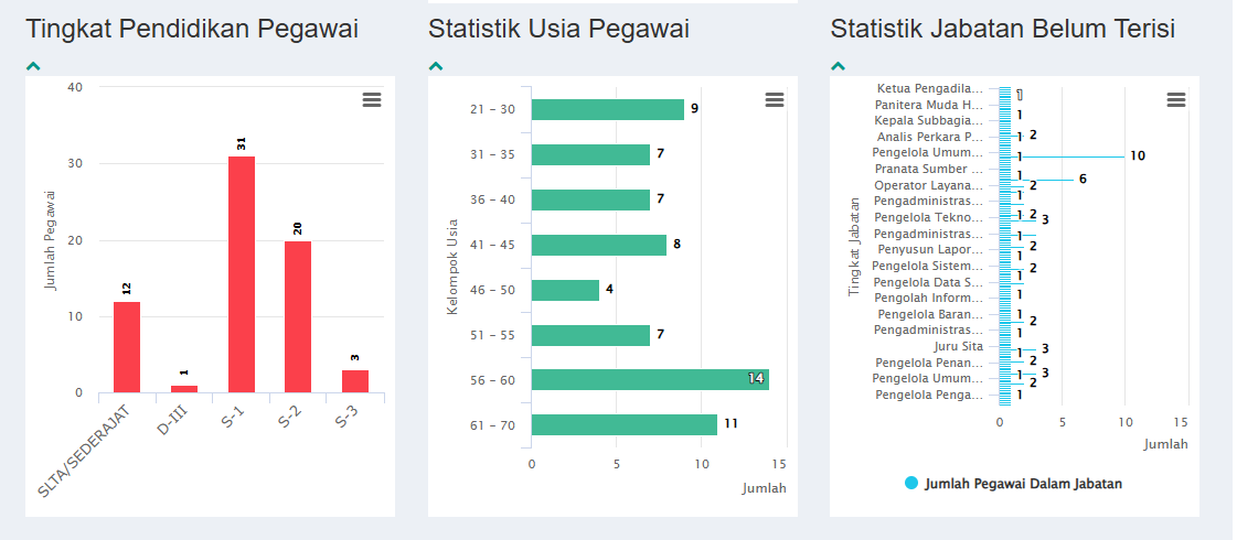 statistik_pegawai_oktober_1.png